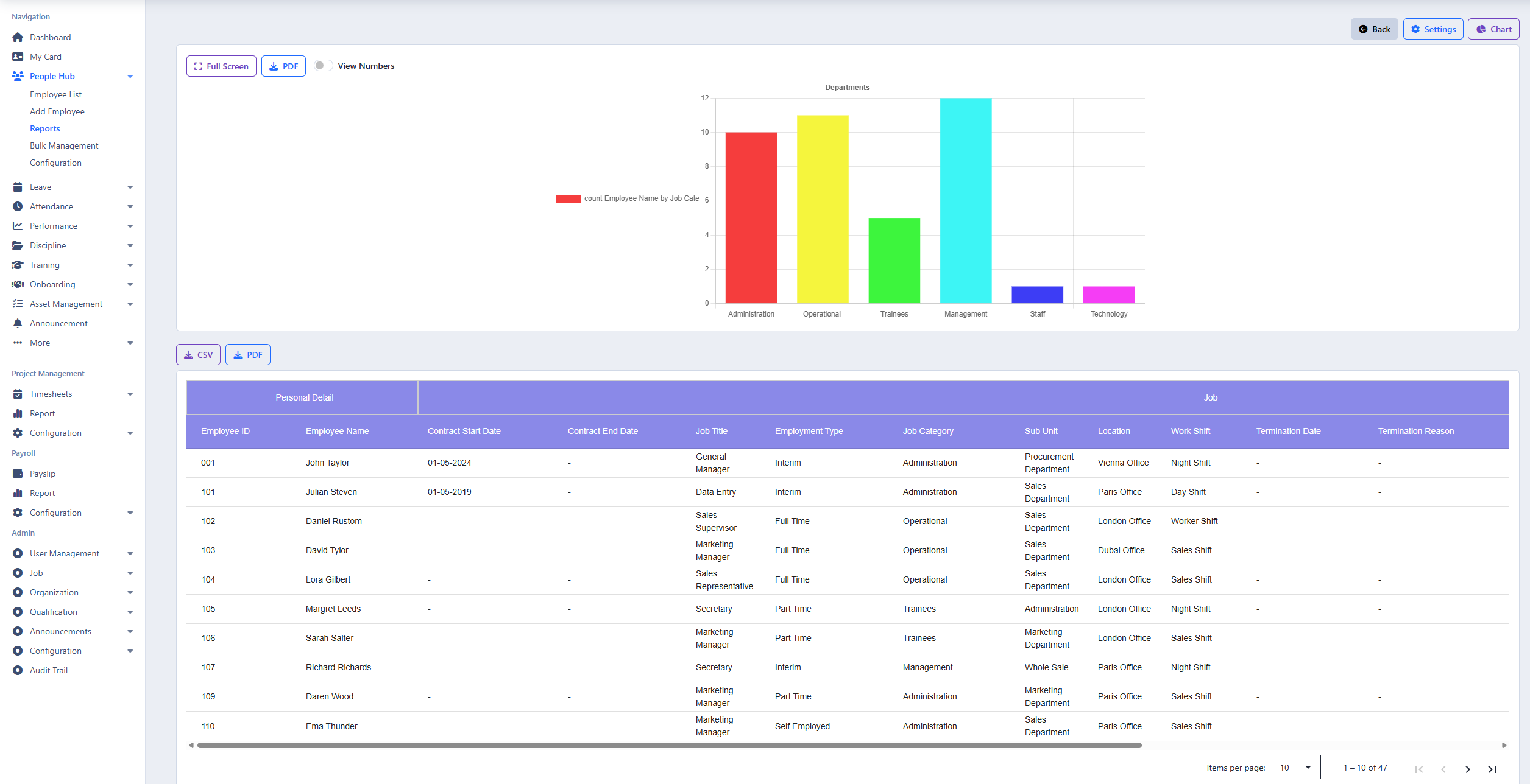 Interactive Organization Charts